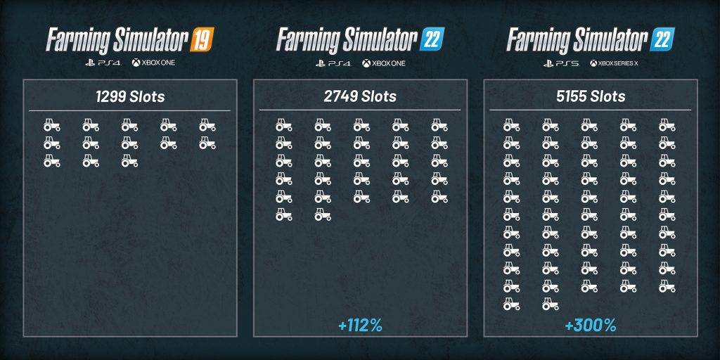 Landwirtschafts-Simulator 22 - Reduzierte Slot-Nutzung in Konsolen! 
